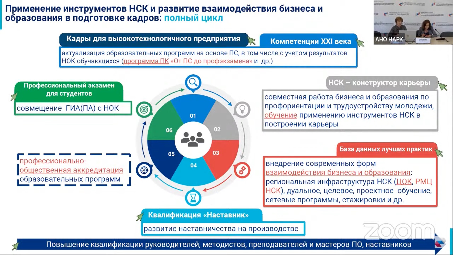 применение дот в профессиональном обучении фото 70